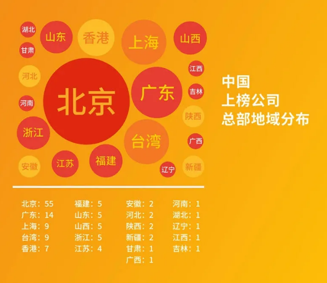 2020世界500强最新出炉！中国首次超越美国，华为逆势提升！